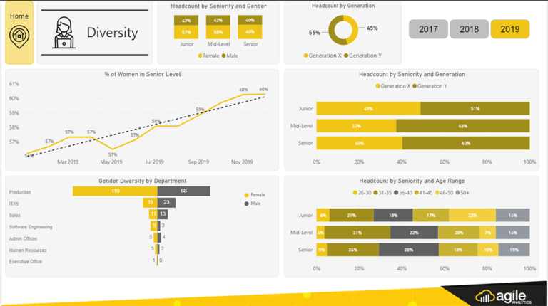 powerbi example